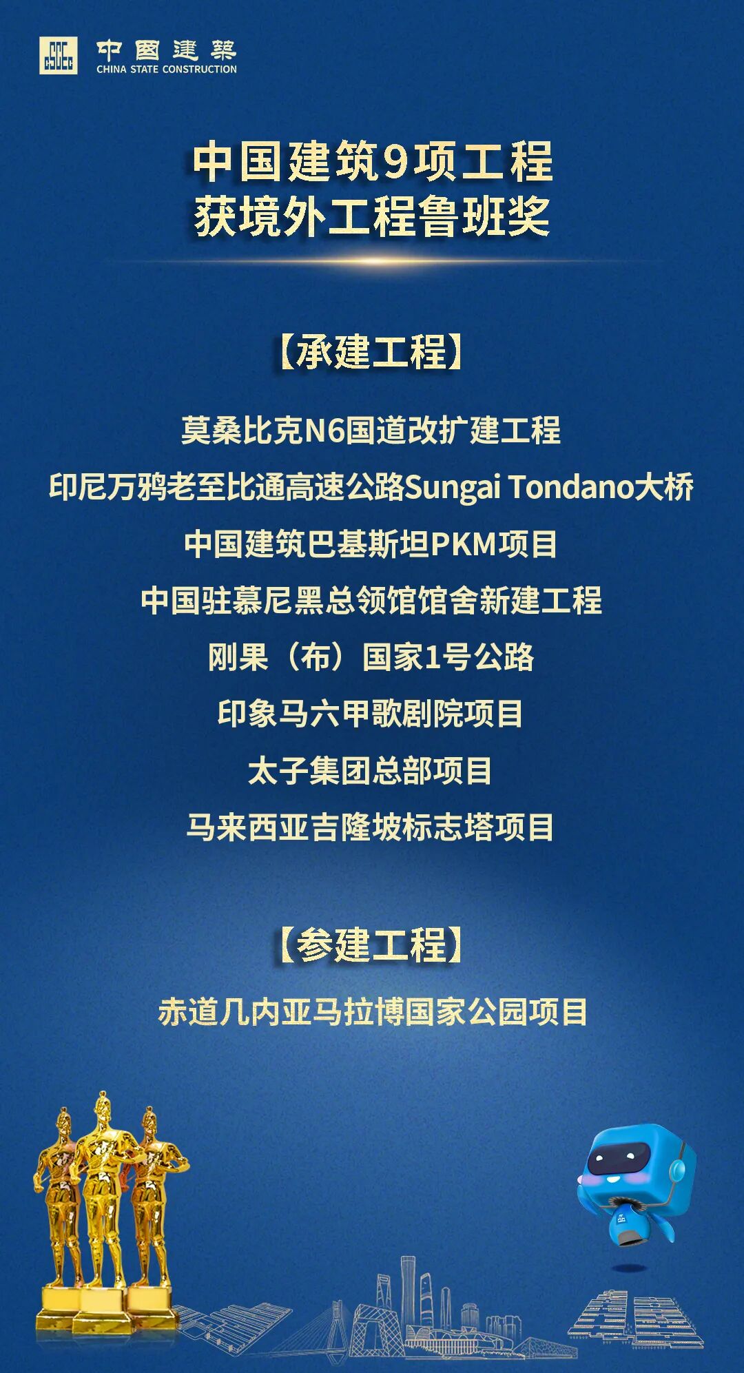干货分享（中国建设工程鲁班奖境外工程）中国建筑工程鲁班奖有哪些，(图2)