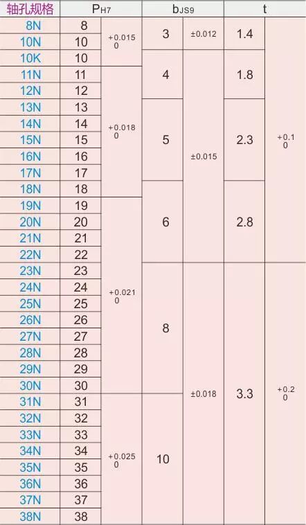 【专业知识】齿轮齿条从设计要点到应用与选型，干货满满~的图2