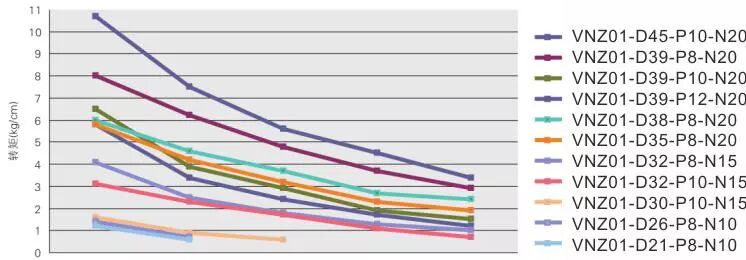 【专业知识】齿轮齿条从设计要点到应用与选型，干货满满~的图23