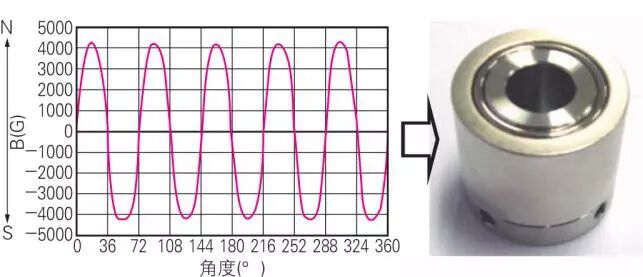【专业知识】齿轮齿条从设计要点到应用与选型，干货满满~的图22