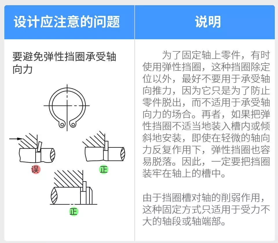 【机械设计】机械设计禁忌案例，图解带说明，一看就懂，推荐收藏！的图13