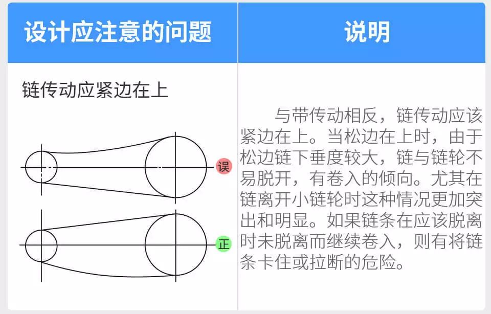 【机械设计】机械设计禁忌案例，图解带说明，一看就懂，推荐收藏！的图23