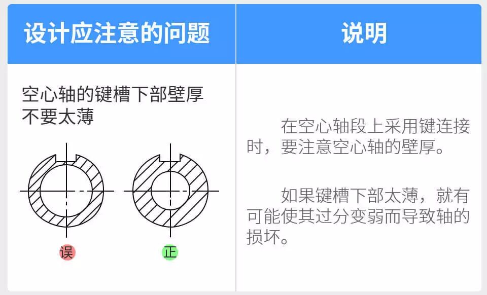 【机械设计】机械设计禁忌案例，图解带说明，一看就懂，推荐收藏！的图15