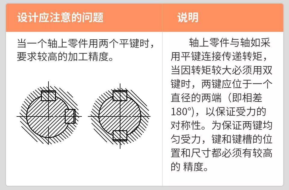 【5/15更新】機(jī)械設(shè)計(jì)禁忌案例！的圖3