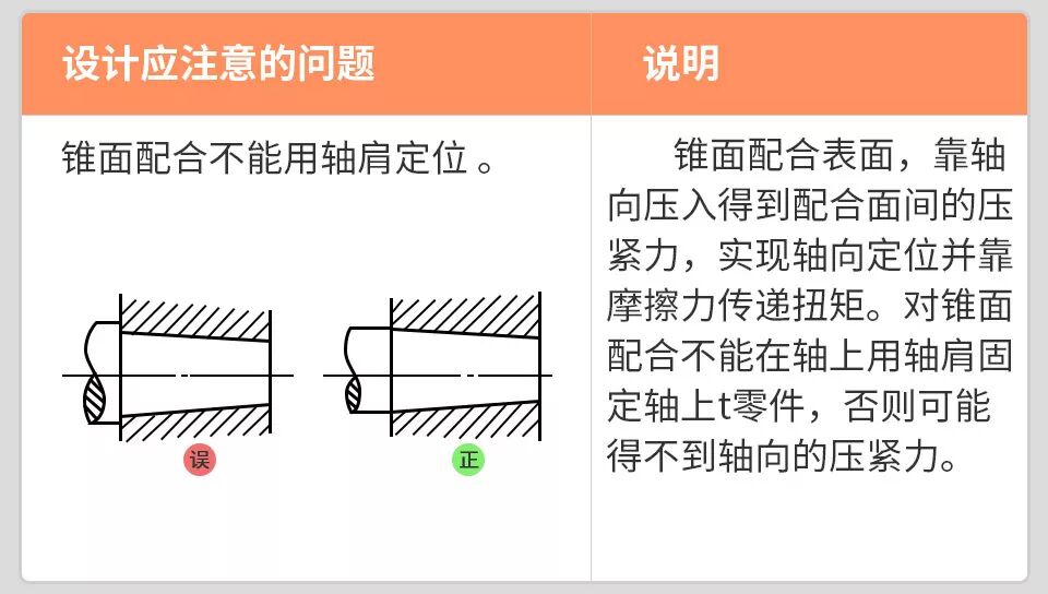 【机械设计】机械设计禁忌案例，图解带说明，一看就懂，推荐收藏！的图10