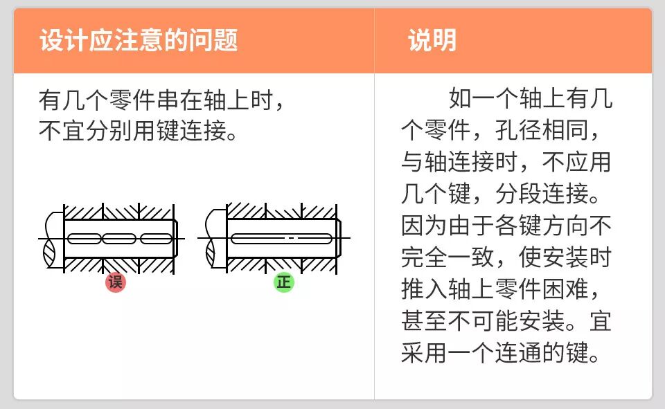 【5/15更新】機(jī)械設(shè)計(jì)禁忌案例！的圖2