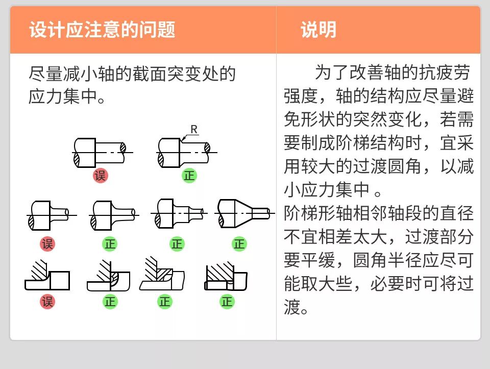 【5/15更新】機(jī)械設(shè)計(jì)禁忌案例！的圖12