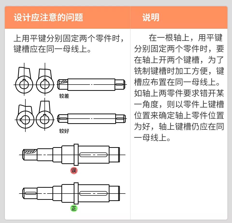 【5/15更新】機(jī)械設(shè)計(jì)禁忌案例！的圖1