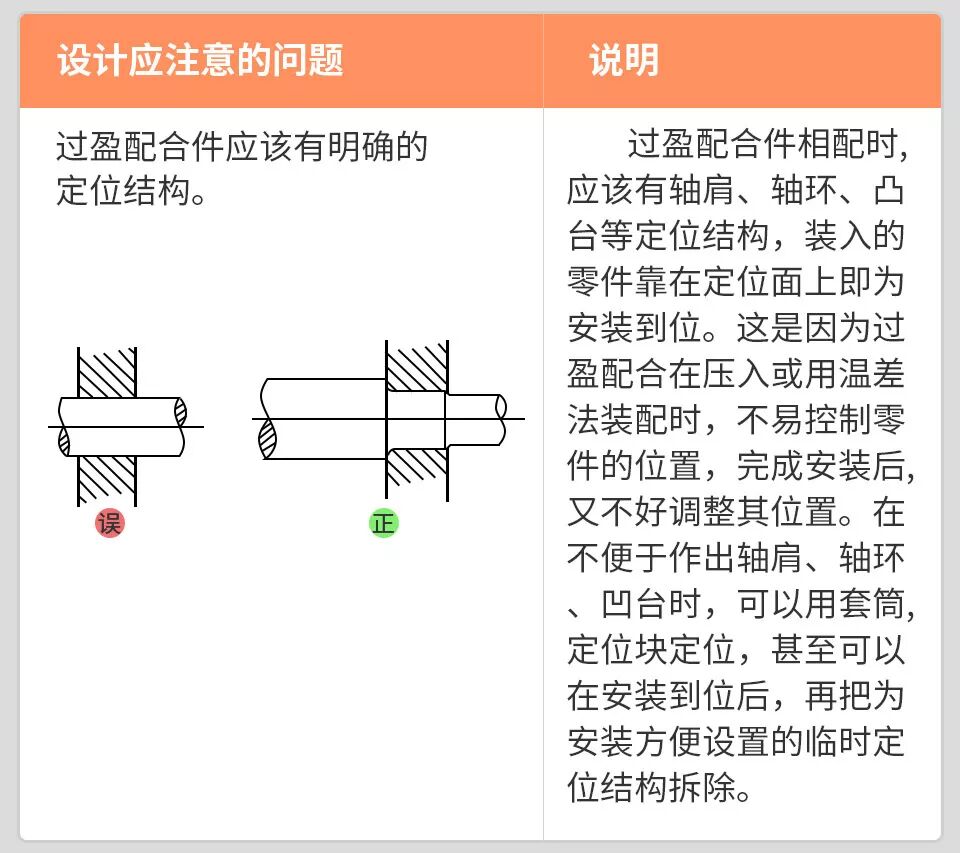 【机械设计】机械设计禁忌案例，图解带说明，一看就懂，推荐收藏！的图9