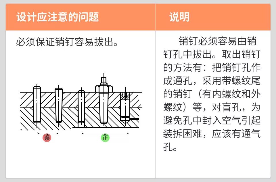 【5/15更新】機(jī)械設(shè)計(jì)禁忌案例！的圖5