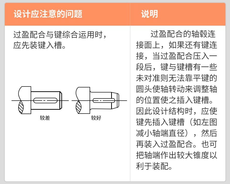 【5/15更新】機(jī)械設(shè)計(jì)禁忌案例！的圖8