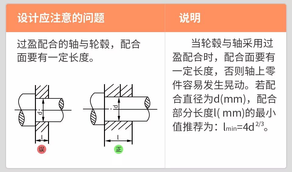 【5/15更新】機(jī)械設(shè)計(jì)禁忌案例！的圖7
