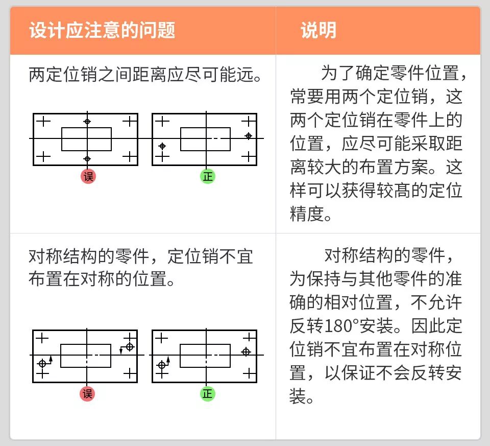 【5/15更新】機(jī)械設(shè)計(jì)禁忌案例！的圖4