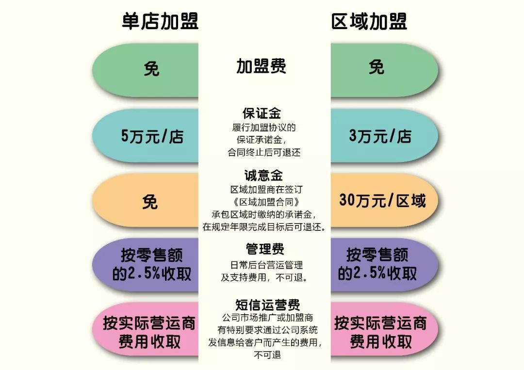 化妆品连锁加盟排行