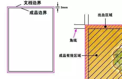 畫冊頁碼怎么標(biāo)_畫冊排版頁碼_畫冊印刷頁碼排版