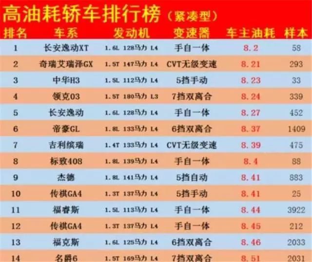車霸