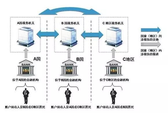 新西兰所有华人注意了！只剩一个多月！你在新西兰的资产即将被…