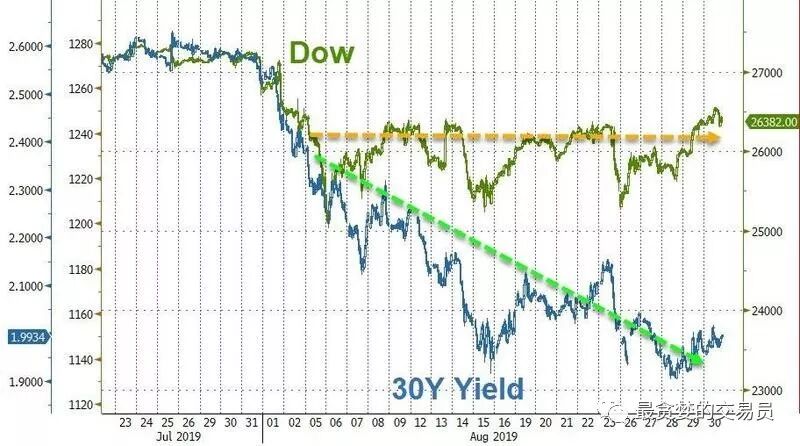 小心！一场规模超过中国GDP的庞氏骗局，正在全球上演！黄金又要有大行情