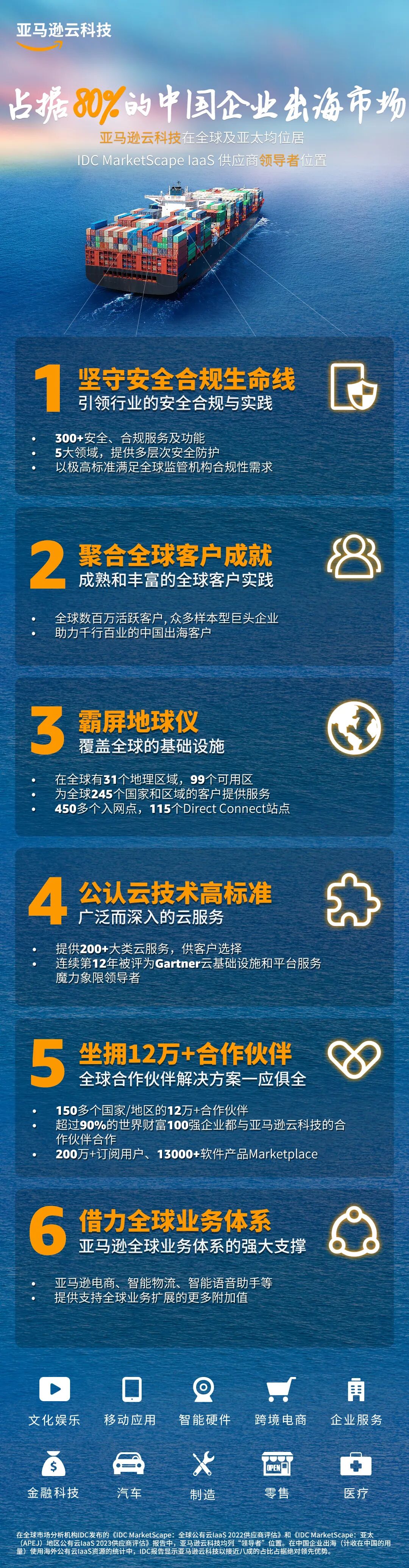 技术出海成了！那些走向国际的中国创新