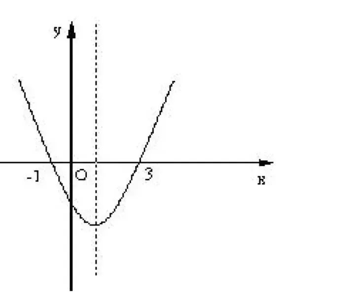 初中数学几何压轴题_初中数学圆的压轴题_数学压轴题解题技巧初中