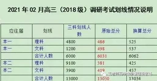 八省联考江苏_江苏省联考时间_江苏省联考委