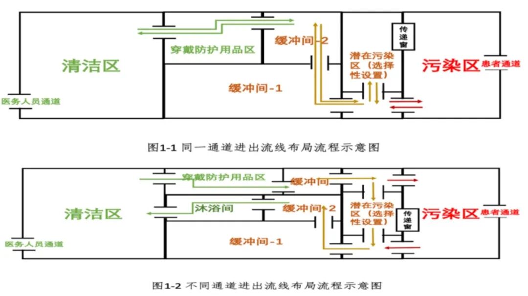 疫情防控再急也不能影响医护救治10条最基础防控策略在这