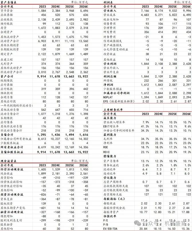 2024年04月23日 豪迈科技股票