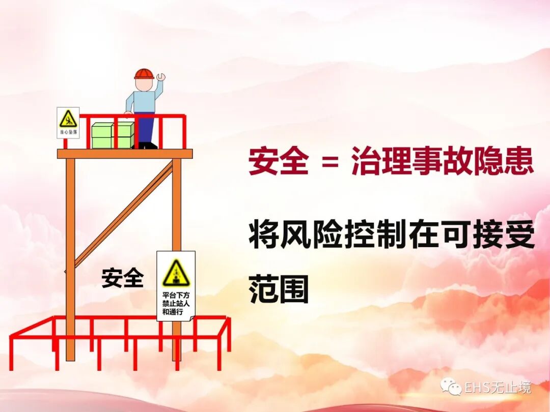 2022年全方位隐患排查治理知识