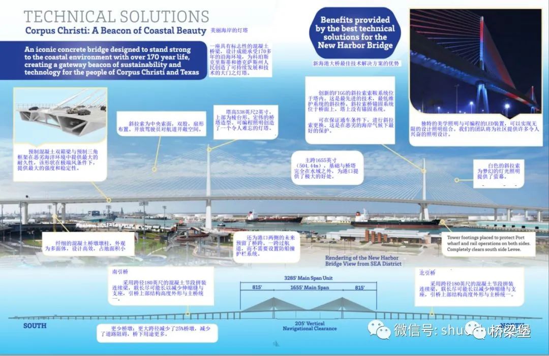 桥梁技术|22个设计缺陷，美国新海港大桥该怎么办？的图5