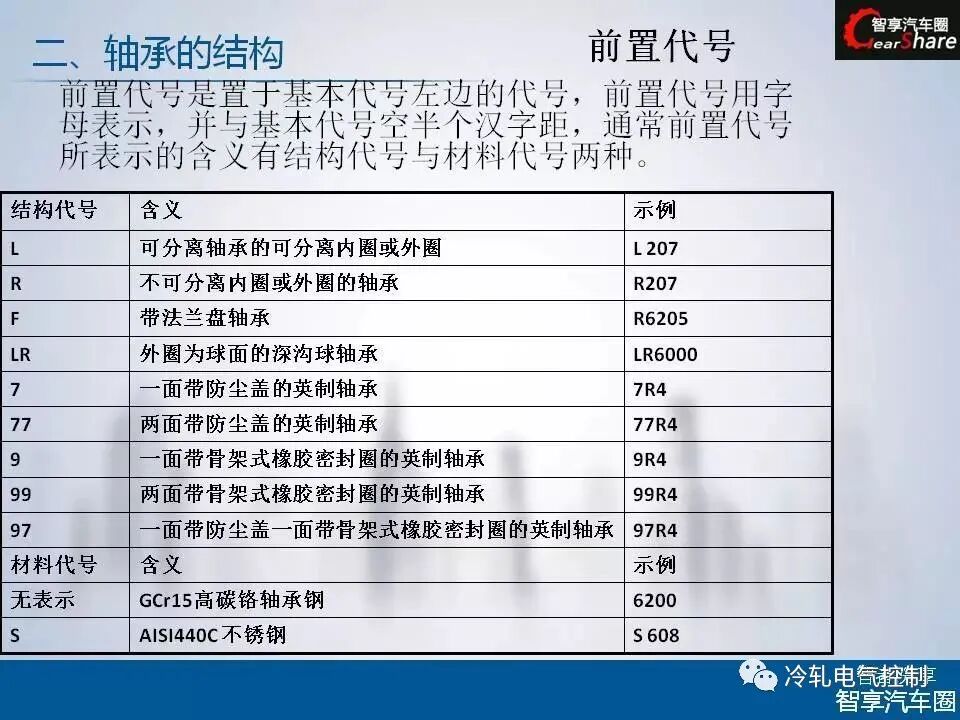 50张PPT搞懂轴承基础知识！的图25