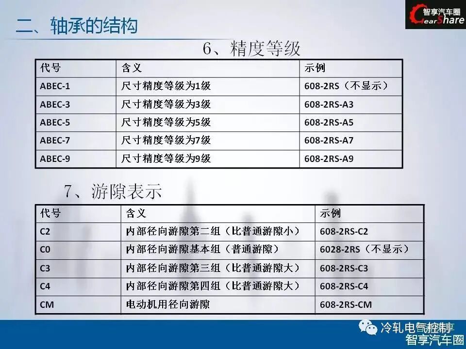 50张PPT搞懂轴承基础知识！的图31