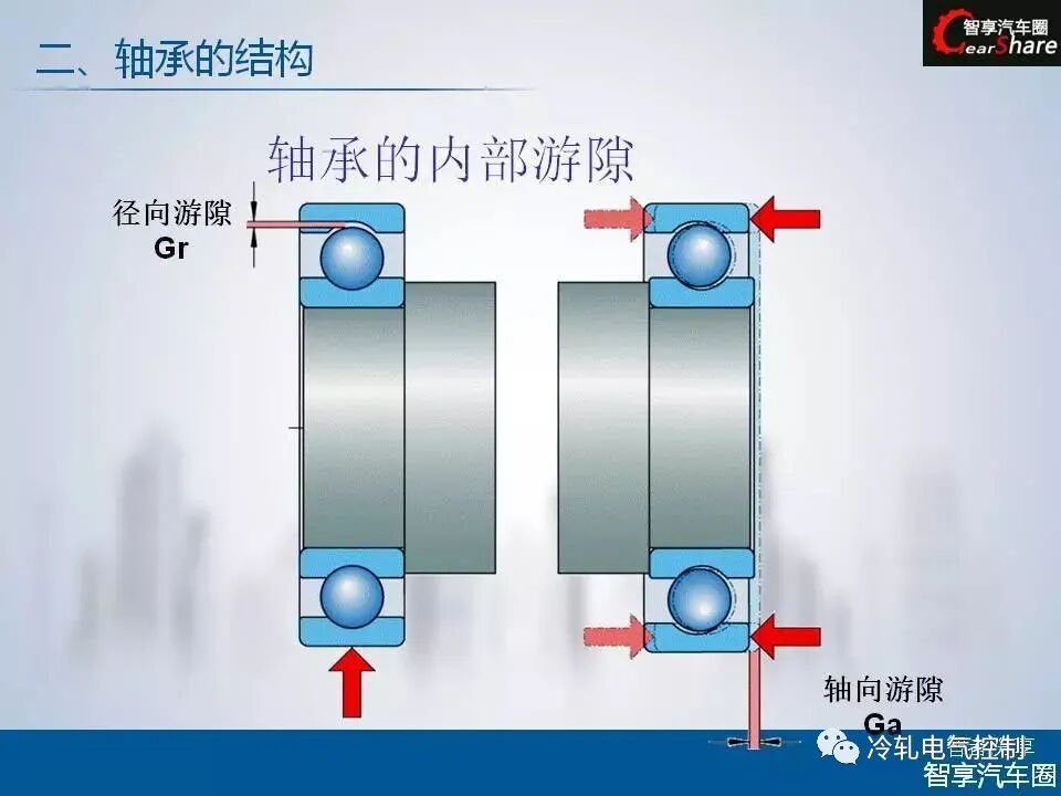 50张PPT搞懂轴承基础知识！的图16