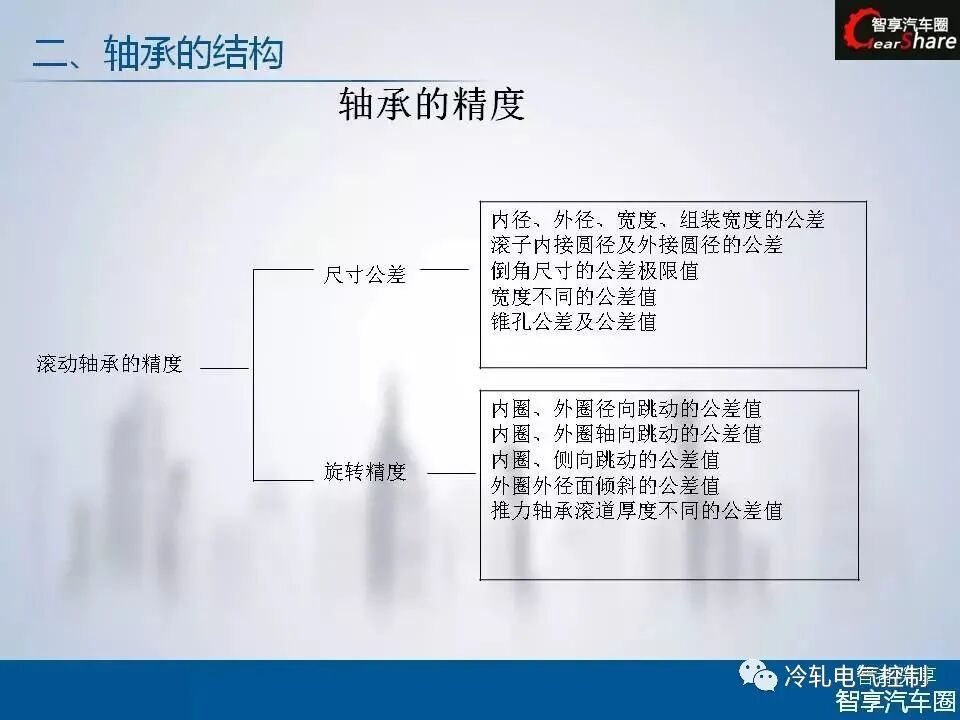 50张PPT搞懂轴承基础知识！的图15