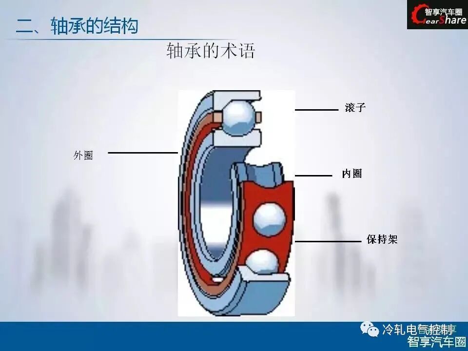 50张PPT搞懂轴承基础知识！的图9