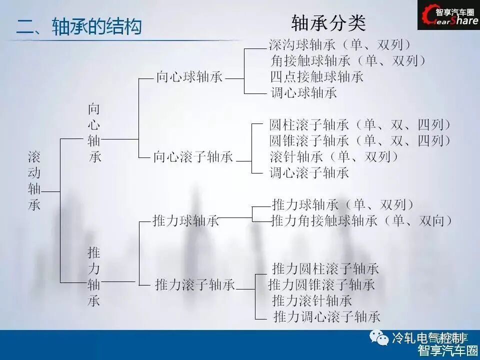 50张PPT搞懂轴承基础知识！的图11