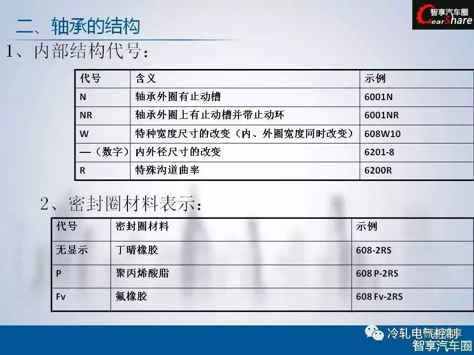 50张PPT搞懂轴承基础知识！的图27