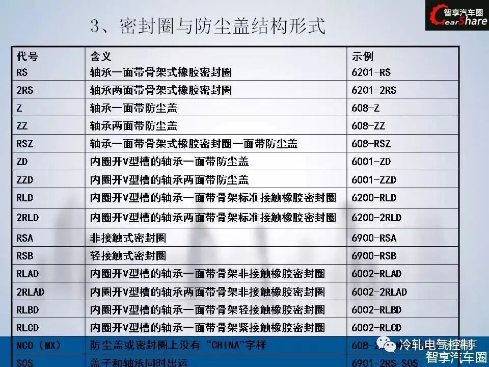 50张PPT搞懂轴承基础知识！的图28