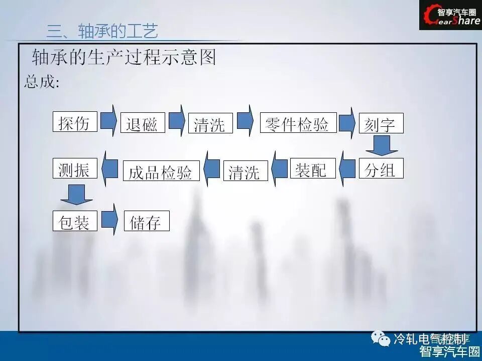 50张PPT搞懂轴承基础知识！的图43