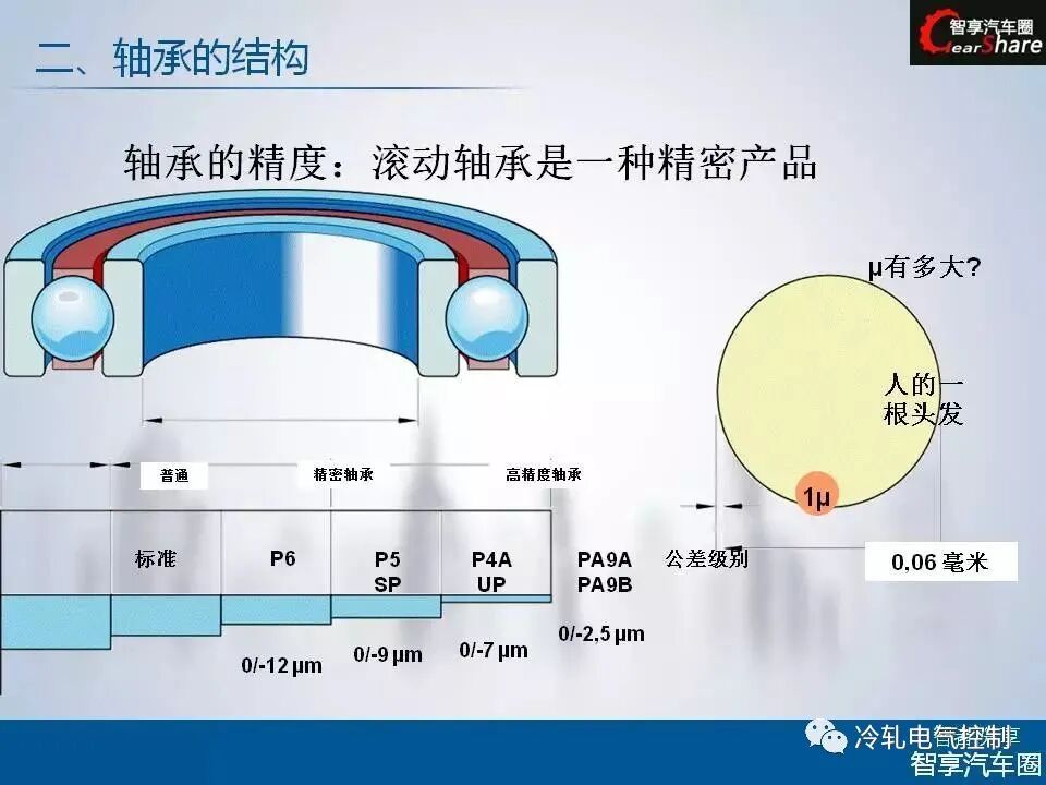 50张PPT搞懂轴承基础知识！的图13