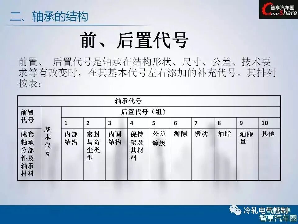 50张PPT搞懂轴承基础知识！的图24