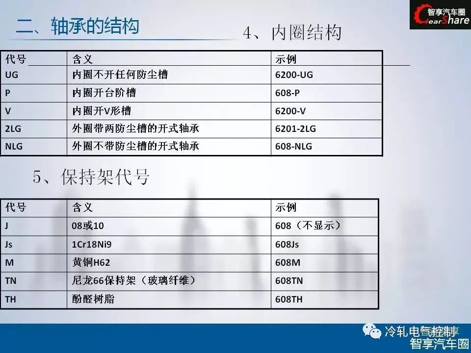 50张PPT搞懂轴承基础知识！的图30