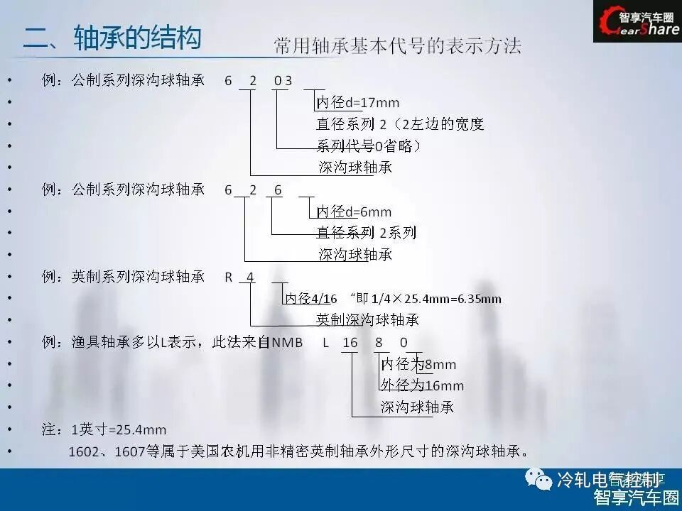 50张PPT搞懂轴承基础知识！的图23