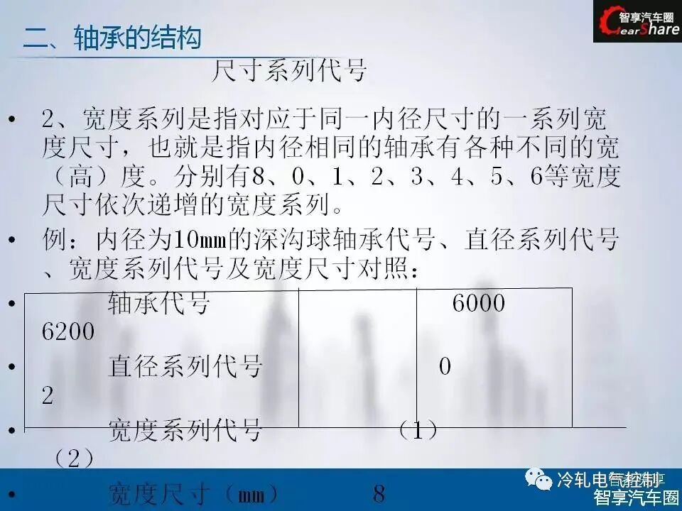 50张PPT搞懂轴承基础知识！的图21