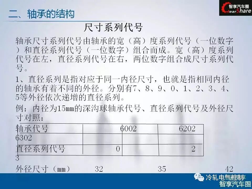 50张PPT搞懂轴承基础知识！的图20