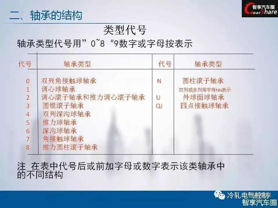 50张PPT搞懂轴承基础知识！的图19