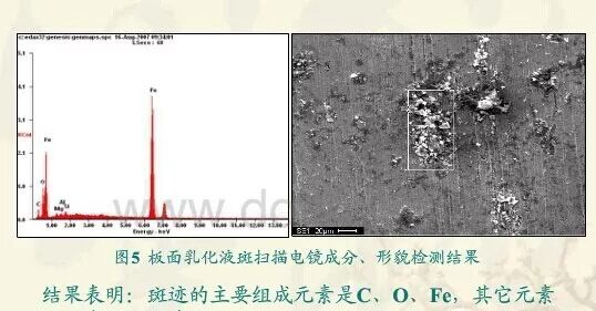 冷軋卷表面乳化液斑的形成機(jī)理及改進(jìn)措施的圖3
