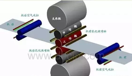 冷軋卷表面乳化液斑的形成機(jī)理及改進(jìn)措施的圖1