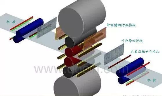 冷軋卷表面乳化液斑的形成機(jī)理及改進(jìn)措施的圖4