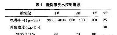冷軋卷表面乳化液斑的形成機(jī)理及改進(jìn)措施的圖5
