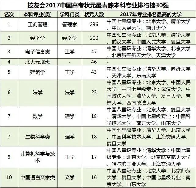 冷门专业_冷门专业的好处和坏处_冷门专业排名前十名